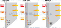 Вогнетривка плита Super Isol 1000/610/30 мм