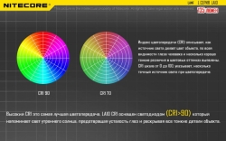 ˳  Nitecore LA10 (Cree XP-G2 S3, 135 , 4 , 1AA), 