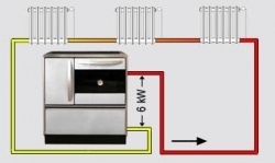 ϳ- MBS THERMO ROYAL 720