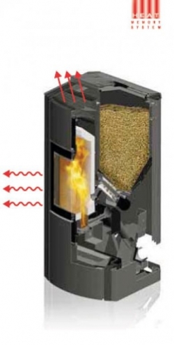 Пеллетная печь Austroflamm Polly Light