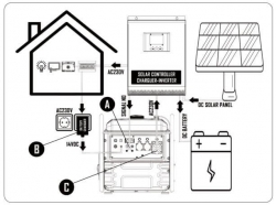   Matari M7500i-SOLAR