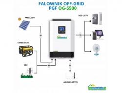 �������� \