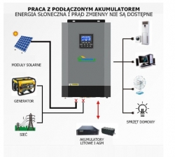 �������� \