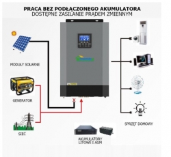 �������� \