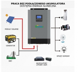 �������� \