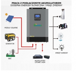 �������� \\\