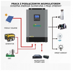 �������� ��������������� �������� OFF-GRID PGF OG-5500 MPPT 5.5KW + WiFi + ���������� Bass Polska AGM BP-5976 (�4) (KOG-5500)