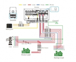 ó������� �������� Hybrydowy V-TAC DEYE 10KW 380VAC (V-TAC11542)