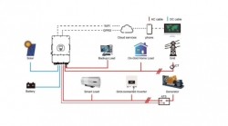 ó������� �������� Hybrydowy V-TAC DEYE 12KWU 380VAC (V-TAC11543)