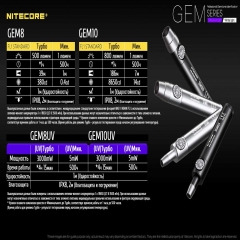 Фонарь ультрафиолетовый Nitecore GEM10UV (3000mW UV-LED, 365nm, 2 режима, 1x18650) (6-1304_uv)