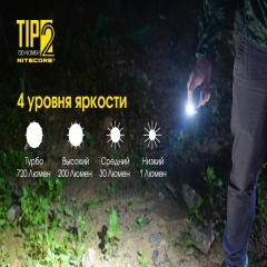 Ліхтар наключний Nitecore TIP 2 (CREE XP-G3 S3 LED, 720 люмен, 4 режими, USB) (6-1354)