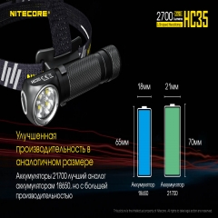   Nitecore HC35 (4xCree XP-G3 S3, 2700 , 8 , 121700, 118650, USB),  (6-1380)