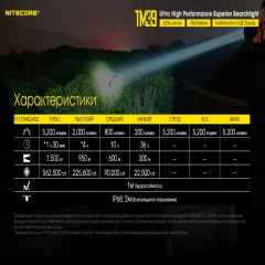 ˳ Nitecore TM39 (Luminus STB-90 GEN2 LED, 5200 , 7 , 1xNBP68HD) (6-1403)