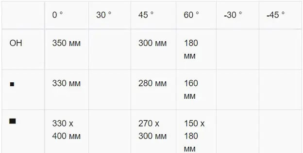      Karmetal ODG 350x400 ENC (ODG 350x400 ENC)